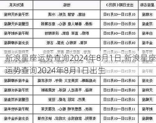 新浪星座运势查询2024年8月1日,新浪星座运势查询2024年8月1日出生