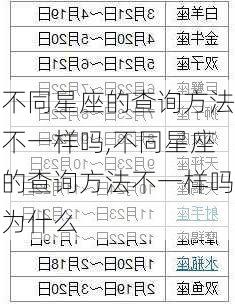 不同星座的查询方法不一样吗,不同星座的查询方法不一样吗为什么