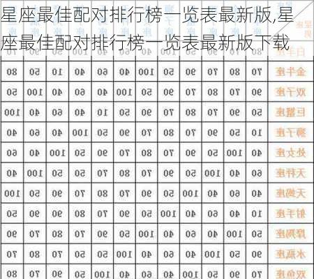 星座最佳配对排行榜一览表最新版,星座最佳配对排行榜一览表最新版下载