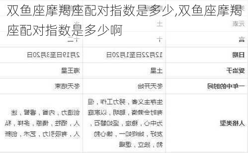双鱼座摩羯座配对指数是多少,双鱼座摩羯座配对指数是多少啊