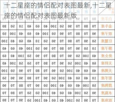 十二星座的情侣配对表图最新,十二星座的情侣配对表图最新版