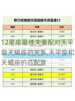 12星座最佳夫妻配对天平跟天蝎座的关系,天平座和天蝎座的匹配度