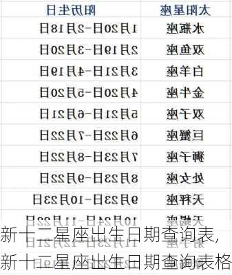 新十二星座出生日期查询表,新十二星座出生日期查询表格