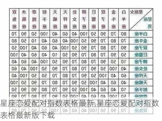 星座恋爱配对指数表格最新,星座恋爱配对指数表格最新版下载