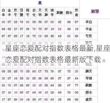 星座恋爱配对指数表格最新,星座恋爱配对指数表格最新版下载