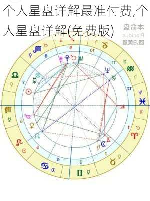 个人星盘详解最准付费,个人星盘详解(免费版)