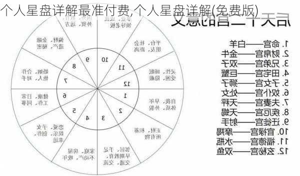 个人星盘详解最准付费,个人星盘详解(免费版)