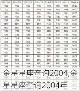 金星星座查询2004,金星星座查询2004年