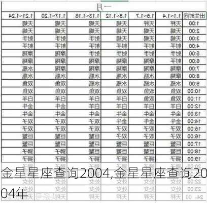 金星星座查询2004,金星星座查询2004年