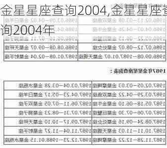 金星星座查询2004,金星星座查询2004年