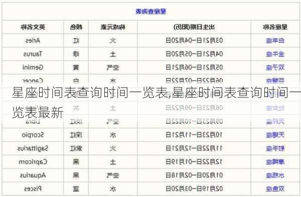 星座时间表查询时间一览表,星座时间表查询时间一览表最新