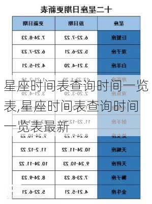 星座时间表查询时间一览表,星座时间表查询时间一览表最新