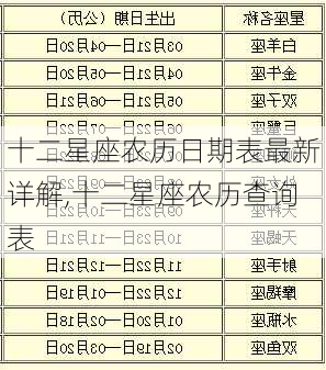 十二星座农历日期表最新详解,十二星座农历查询表