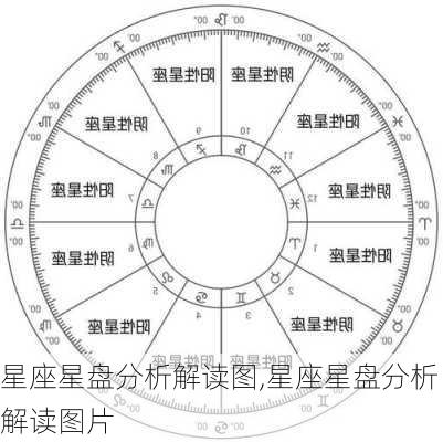 星座星盘分析解读图,星座星盘分析解读图片