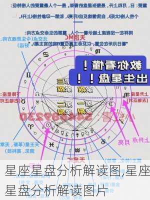 星座星盘分析解读图,星座星盘分析解读图片