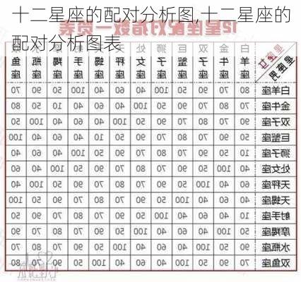 十二星座的配对分析图,十二星座的配对分析图表