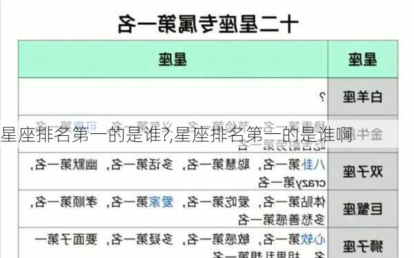 星座排名第一的是谁?,星座排名第一的是谁啊