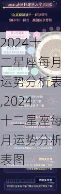 2024十二星座每月运势分析表,2024十二星座每月运势分析表图