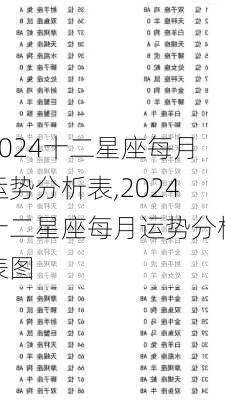 2024十二星座每月运势分析表,2024十二星座每月运势分析表图