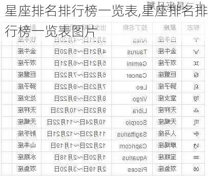 星座排名排行榜一览表,星座排名排行榜一览表图片