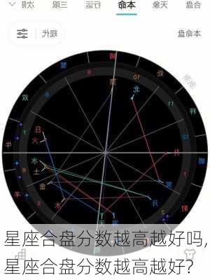 星座合盘分数越高越好吗,星座合盘分数越高越好?