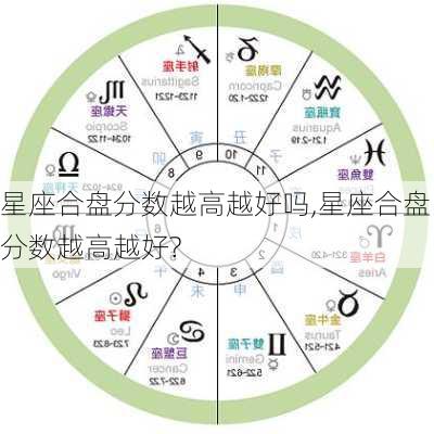 星座合盘分数越高越好吗,星座合盘分数越高越好?