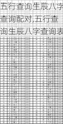 五行查询生辰八字查询配对,五行查询生辰八字查询表