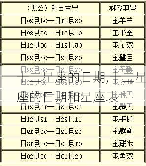 十二星座的日期,十二星座的日期和星座表