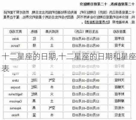 十二星座的日期,十二星座的日期和星座表