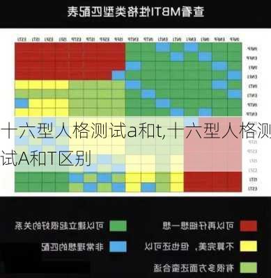 十六型人格测试a和t,十六型人格测试A和T区别