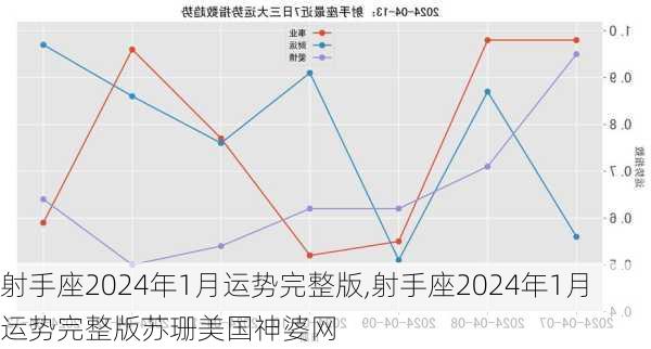 射手座2024年1月运势完整版,射手座2024年1月运势完整版苏珊美国神婆网