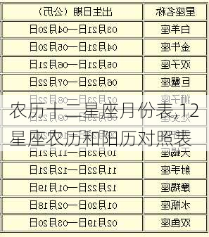 农历十二星座月份表,12星座农历和阳历对照表