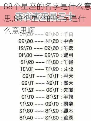 88个星座的名字是什么意思,88个星座的名字是什么意思啊