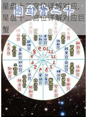 星盘十二宫位详解对应,星盘十二宫位详解对应巨蟹