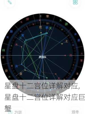 星盘十二宫位详解对应,星盘十二宫位详解对应巨蟹