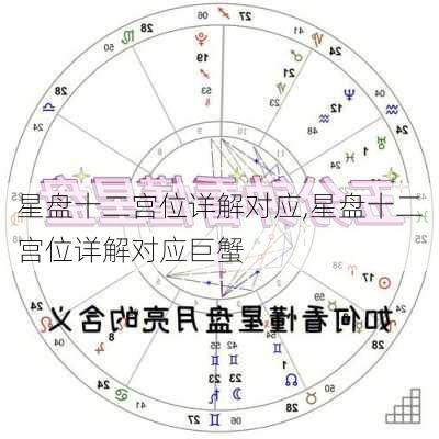 星盘十二宫位详解对应,星盘十二宫位详解对应巨蟹