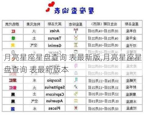 月亮星座星盘查询 表最新版,月亮星座星盘查询 表最新版本