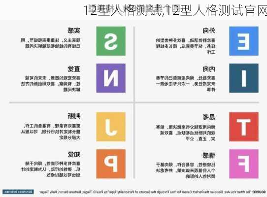 12型人格测试,12型人格测试官网