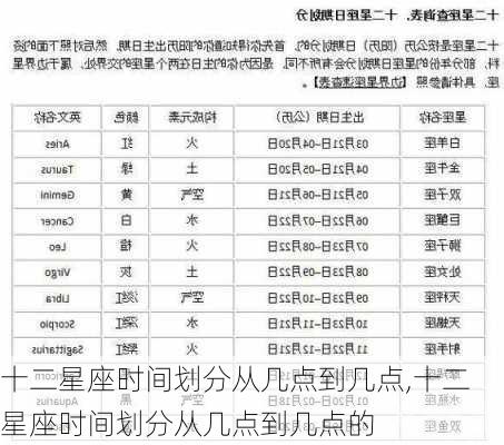 十二星座时间划分从几点到几点,十二星座时间划分从几点到几点的