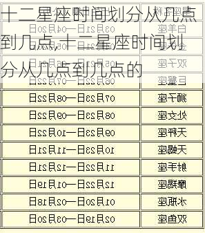 十二星座时间划分从几点到几点,十二星座时间划分从几点到几点的