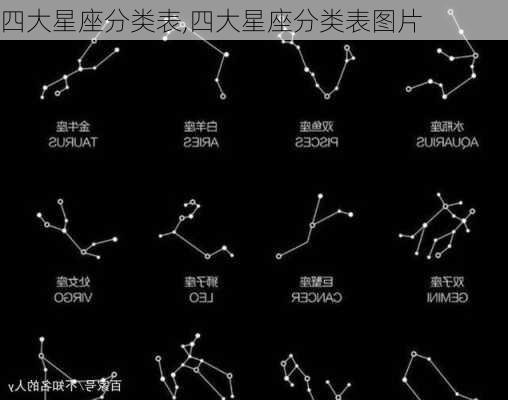 四大星座分类表,四大星座分类表图片