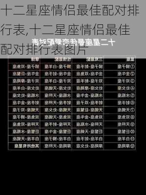 十二星座情侣最佳配对排行表,十二星座情侣最佳配对排行表图片