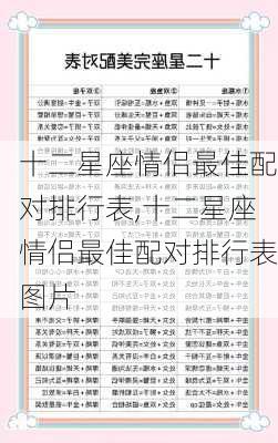 十二星座情侣最佳配对排行表,十二星座情侣最佳配对排行表图片