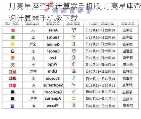 月亮星座查询计算器手机版,月亮星座查询计算器手机版下载