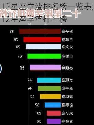 12星座学渣排名榜一览表,12星座学渣排行榜