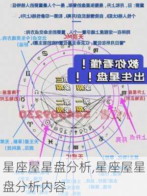 星座屋星盘分析,星座屋星盘分析内容