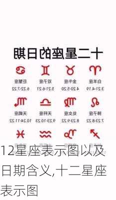 12星座表示图以及日期含义,十二星座表示图