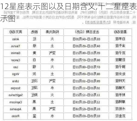 12星座表示图以及日期含义,十二星座表示图