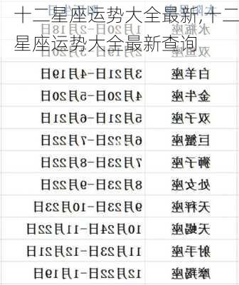 十二星座运势大全最新,十二星座运势大全最新查询