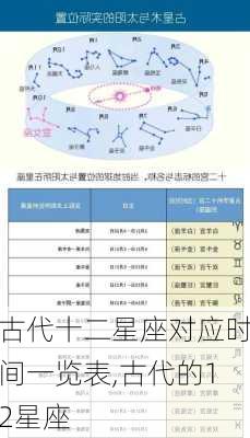 古代十二星座对应时间一览表,古代的12星座